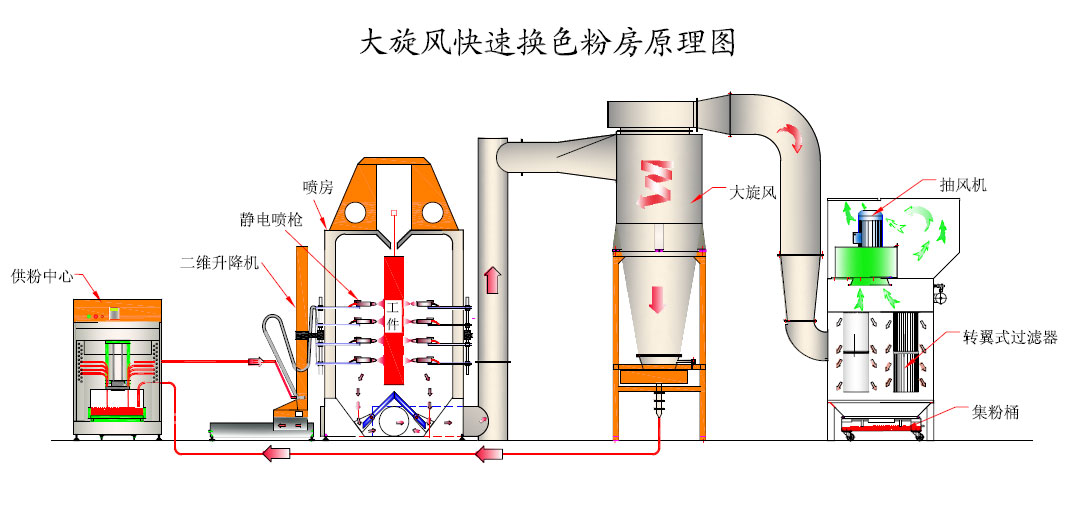 粉塵解決方案