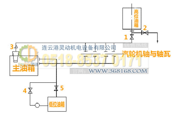 汽輪機(jī)主油箱制造，-位油箱廠(chǎng)家，低位油箱生產(chǎn)，事故油箱生產(chǎn)廠(chǎng)家