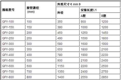 圓形風(fēng)機消聲器規格型號技術(shù)參數