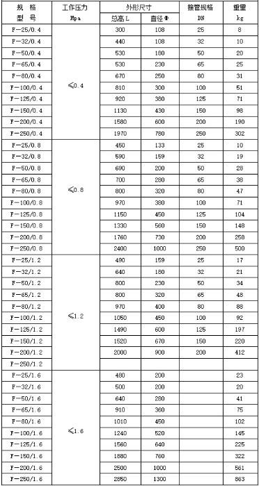 鍋爐-火排汽消聲器規格型號技術(shù)參數